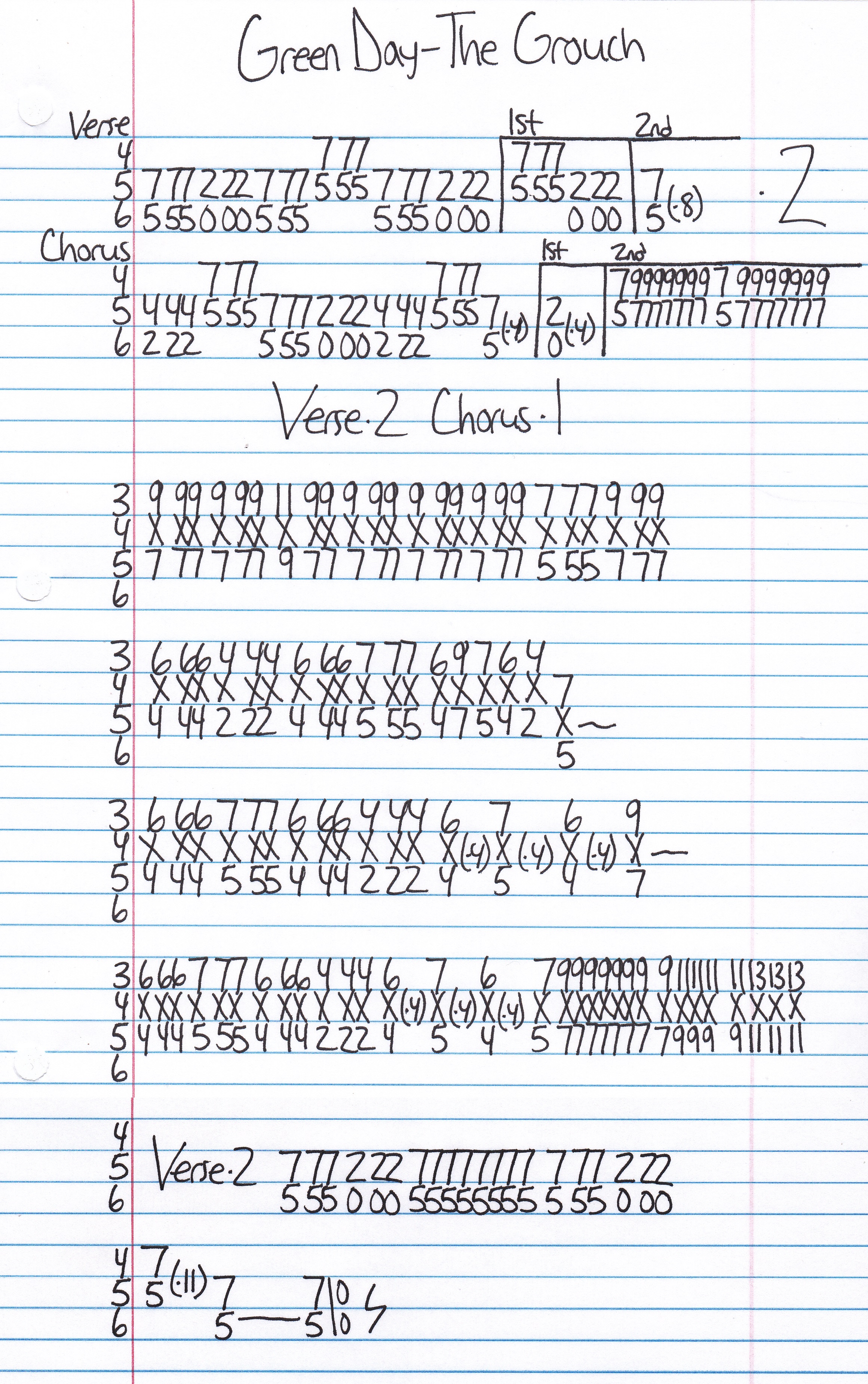 High quality guitar tab for The Grouch by Green Day off of the album Nimrod. ***Complete and accurate guitar tab!***